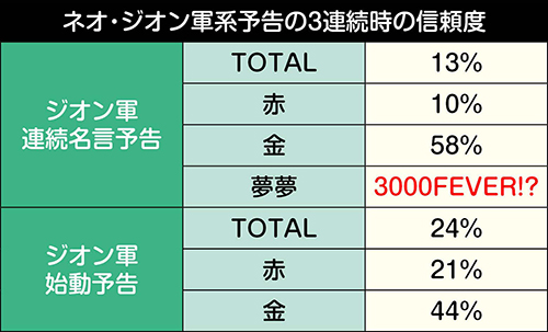 Pガンダムユニコーン パチンコ 新台 スペック ボーダー 演出信頼度 評価 動画 ちょんぼりすた パチスロ解析