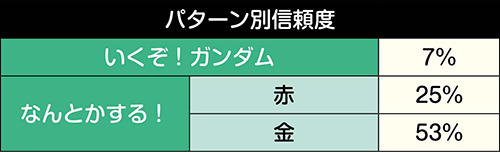 変動開始時バナージ大台詞予告