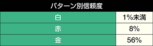 Pガンダムユニコーン パチンコ 新台 スペック ボーダー 演出信頼度 評価 動画 ちょんぼりすた パチスロ解析