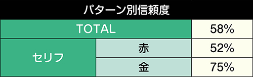 フル・フロンタル登場予告信頼度