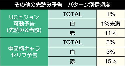 Pガンダムユニコーン パチンコ 新台 スペック ボーダー 演出信頼度 評価 動画 Slot Hack