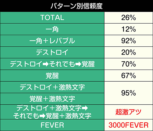 ユニコーンガンダム変身演出信頼度