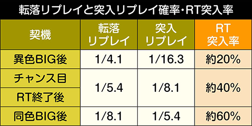 RT突入抽選