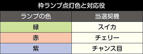 ボーナス当選契機判別