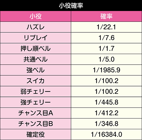 Sまどかマギカ4(まどマギ4前後編) スロット 新台 天井 期待値 ゾーン