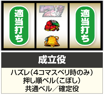 Sまどかマギカ4 まどマギ4前後編 スロット 新台 天井 期待値 ゾーン 設定判別 解析 評価 ちょんぼりすた パチスロ解析