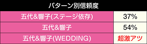 DEEP EMOTION予告信頼度