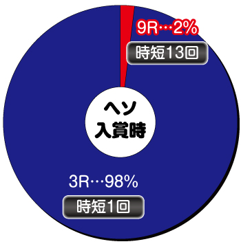 Pモモキュンソード閃撃_ヘソ内訳