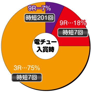 PモンキーターンV_電チュー内訳