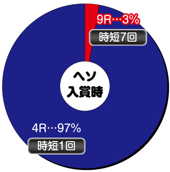 PモンキーターンV_ヘソ内訳