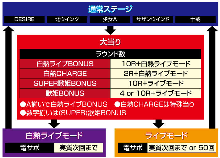 P中森明菜 歌姫伝説99ver.(甘デジ) パチンコ 新台 保留 演出 信頼度