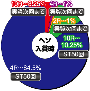 P中森明菜 歌姫伝説_ヘソ内訳