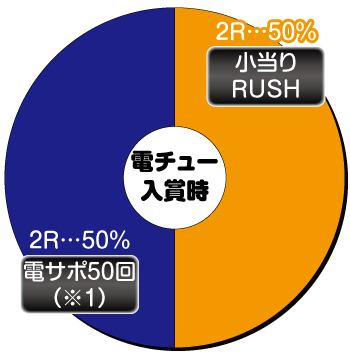 Pナムココレクション_電チュー内訳