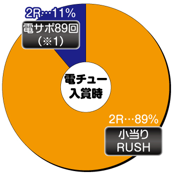 PAナムココレクション89ver_電チュー内訳