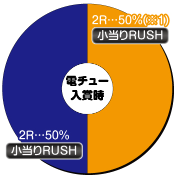 Pナムココレクション_電チュー内訳