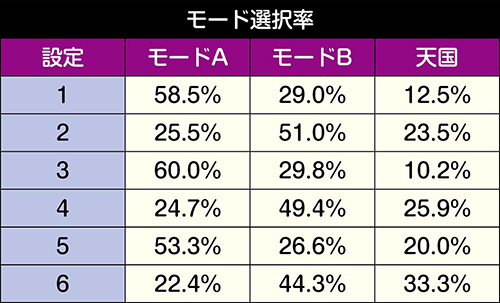 ノーゲーム ノーライフ The Slot スロット 新台 天井 モード 設定 やめどき 解析 評価 ノゲラ ちょんぼりすた パチスロ解析 ノーゲーム ノーライフ The Slot スロット 新台 天井 モード 設定 やめどき 解析 評価 ノゲラ ちょんぼりすた パチスロ解析