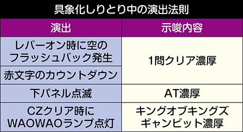 ノーゲーム ノーライフ The Slot スロット 新台 天井 モード 設定 やめどき 解析 評価 ノゲラ ちょんぼりすた パチスロ解析