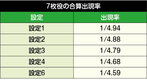 ニューパルサーDX3 スロット 新台 スペック 設定判別 打ち方