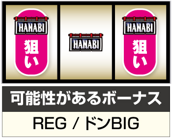 新ハナビ スロット 設定判別 リール制御 リーチ目 打ち方 技術
