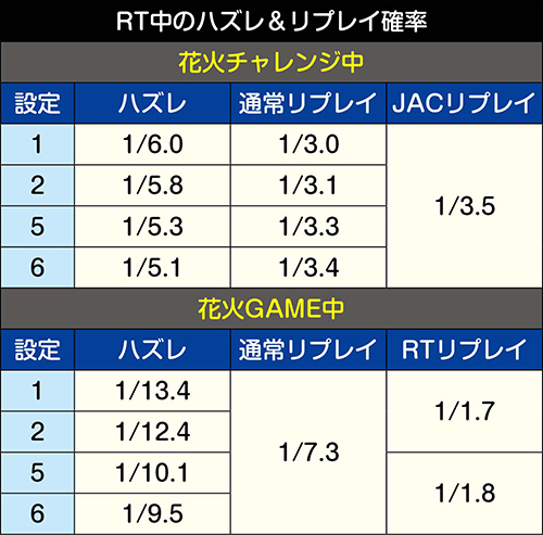 パチスロ】元スロプロが教える！新ハナビ「RT比率判別」のやり方解説！