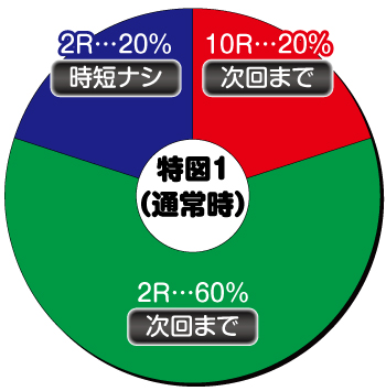 P新鬼武者_ヘソ内訳