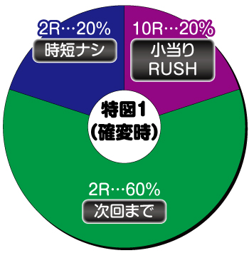 □□HEIWA P新鬼武者 DAWN OF DREAMS 循環仕様□□-