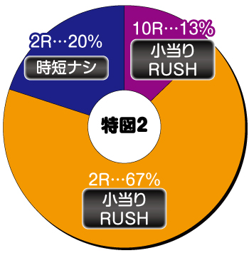 P新鬼武者_特図②内訳