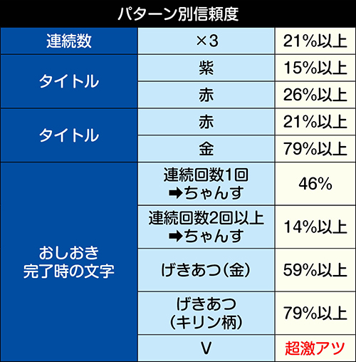 11月15日で掲載終了予定 CR蒼天の拳 天帰 エラー解除＋オート