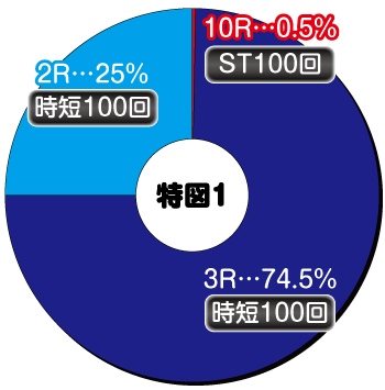 P009 Re:CYBORG_ヘソ内訳