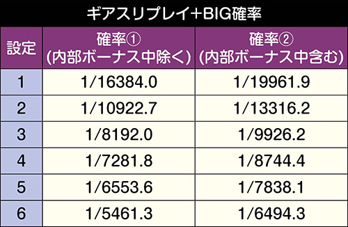 ギアスリプレイ+BIG確率