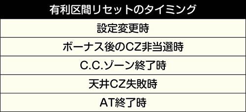 コードギアス3 スロット 新台 スペック 天井 解析 設定判別 やめどき 終了画面 評価 ちょんぼりすた パチスロ解析 コードギアス3 スロット 新台 スペック 天井 解析 設定判別 やめどき 終了画面 評価 ちょんぼりすた パチスロ解析