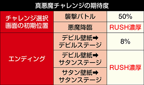 Pデビルマン 疾風迅雷 パチンコ 新台 スペック 導入日 遊タイム ボーダー 評価 ちょんぼりすた パチスロ解析