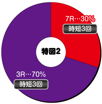 国内初の直営店 パチスロ実機 コイン不要機付 黄金狩猟