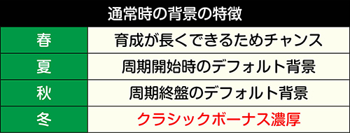 GⅠ優駿倶楽部3 スロット 新台 天井 設定判別 ゾーン 解析 評価 動画 