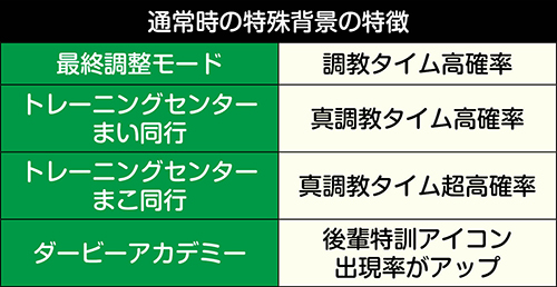 GⅠ優駿倶楽部3 スロット 新台 天井 設定判別 ゾーン 解析 評価 動画