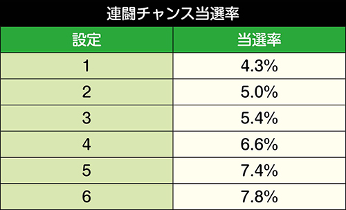 GⅠ優駿倶楽部3 スロット 新台 天井 設定判別 ゾーン 解析 評価 動画 | ちょんぼりすた パチスロ解析