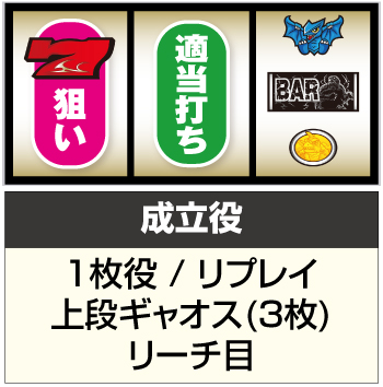 Sガメラ スロット 新台 スペック 天井 設定判別 解析 打ち方 動画 評価