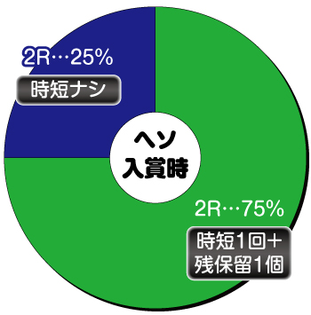 Pゴッドイーター 究極一閃_ヘソ