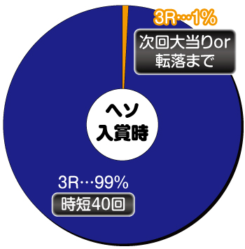 P真・花の慶次2 漆黒の衝撃 EXTRA RUSH_ヘソ内訳