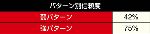 ボタンバイブ先読み信頼度