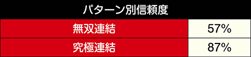 強敵参戦システム信頼度