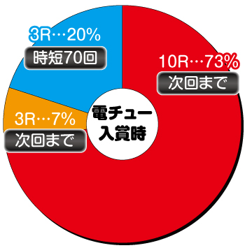 P地獄少女 華_電チュー内訳