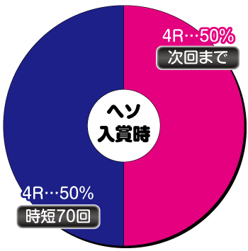 P地獄少女 華_ヘソ内訳