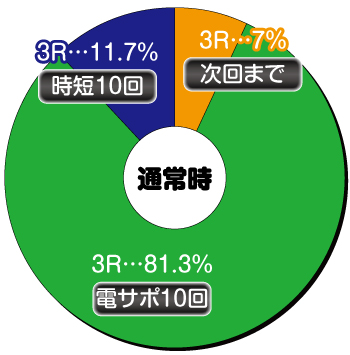 PA満開花火GO_ヘソ内訳