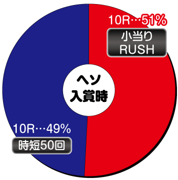 Pモンスターハンターダブルクロス_ヘソ内訳