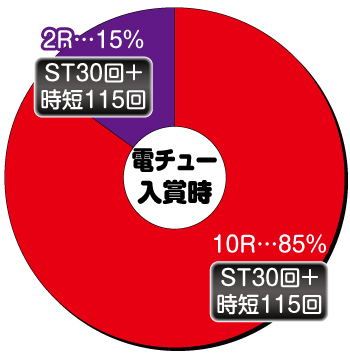 Pリング 呪いの7日間2 FWA(甘デジver) パチンコ 新台 スペック