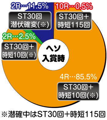 Pリング 呪いの7日間2 FWA(甘デジver) パチンコ 新台 スペック