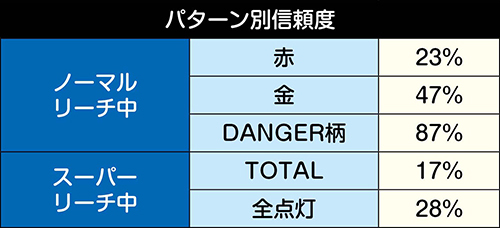 専用出品☆藤商事 CRリング 呪いの7日間FPW （甘デジ 1/99） www