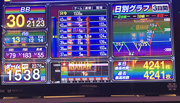 一撃5000枚や3000gハマりも 全国1店舗のみ試験導入されている S泡盛 を打ってきた ちょんぼりすた パチスロ解析 一撃5000枚や3000gハマりも 全国1店舗のみ試験導入されている S泡盛 を打ってきた ちょんぼりすた パチスロ解析