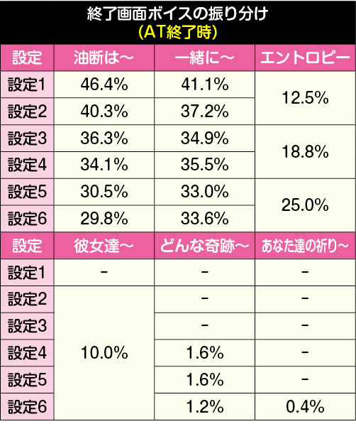 セリフ振り分け　AT後